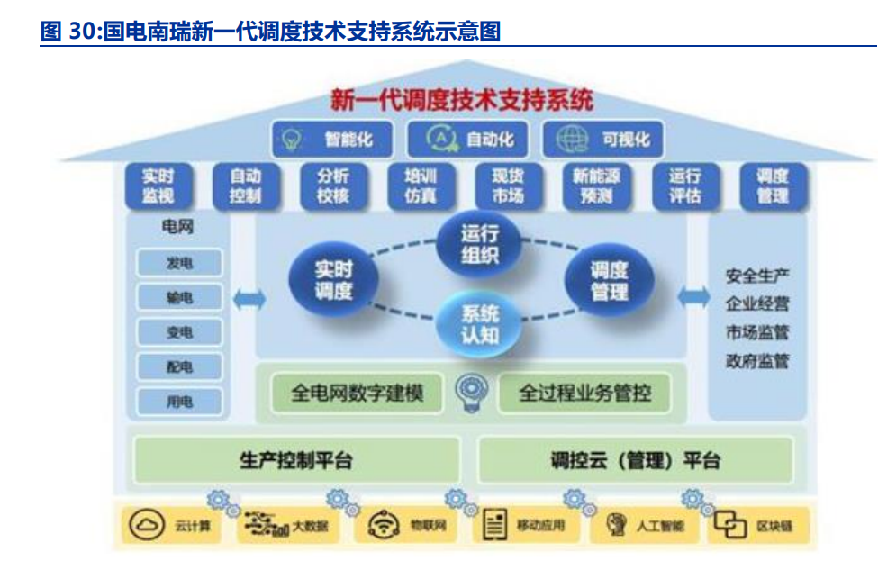 電改浪潮中的供配電業(yè)務(wù) 現(xiàn)狀剖析、趨勢(shì)前瞻與使命擔(dān)當(dāng)