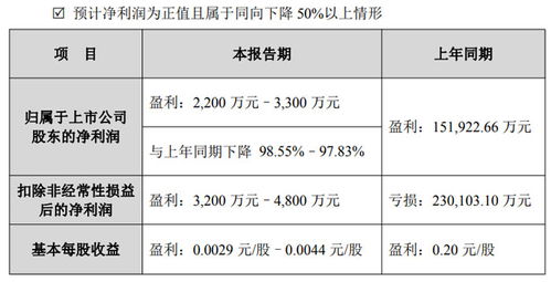 合力泰2025年度業(yè)績(jī)預(yù)告 電子紙業(yè)務(wù)營(yíng)收凈利雙增長(zhǎng)，供（配）電業(yè)務(wù)穩(wěn)中有進(jìn)