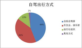 驢媽媽發布《2016年自駕游十大趨勢報告》 探索旅游業務新方向