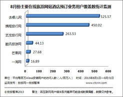 8月份主要在線旅游平臺(tái)酒店預(yù)訂業(yè)務(wù)覆蓋量監(jiān)測(cè)分析