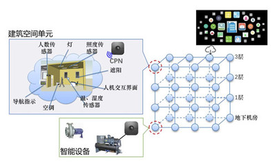 必信空調(diào) 首批入選中國(guó)節(jié)能協(xié)會(huì)群智能建筑節(jié)能專委會(huì)，引領(lǐng)網(wǎng)絡(luò)系統(tǒng)集成新篇章