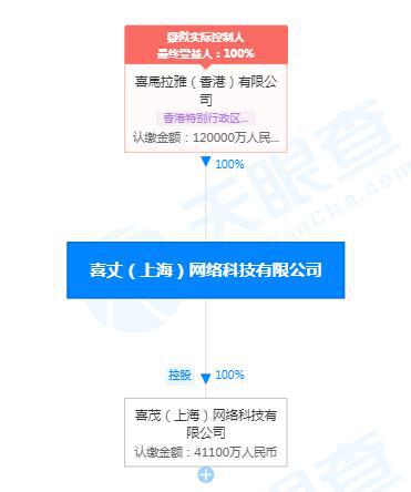 喜馬拉雅關(guān)聯(lián)公司工商變更 注冊(cè)資本激增至12億人民幣，增幅達(dá)500%