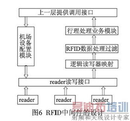 基于RFID與物聯(lián)網(wǎng)的機場集成行李處理系統(tǒng)網(wǎng)絡(luò)架構(gòu)設(shè)計與實現(xiàn)